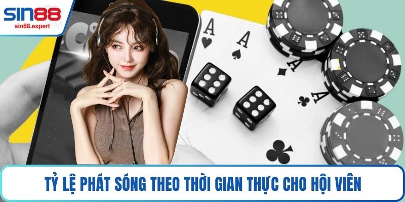 Tỷ lệ phát sóng theo thời gian thực cho hội viên